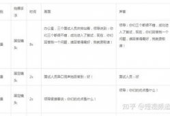 视频拍摄脚本,揭秘视频拍摄脚本的奥秘